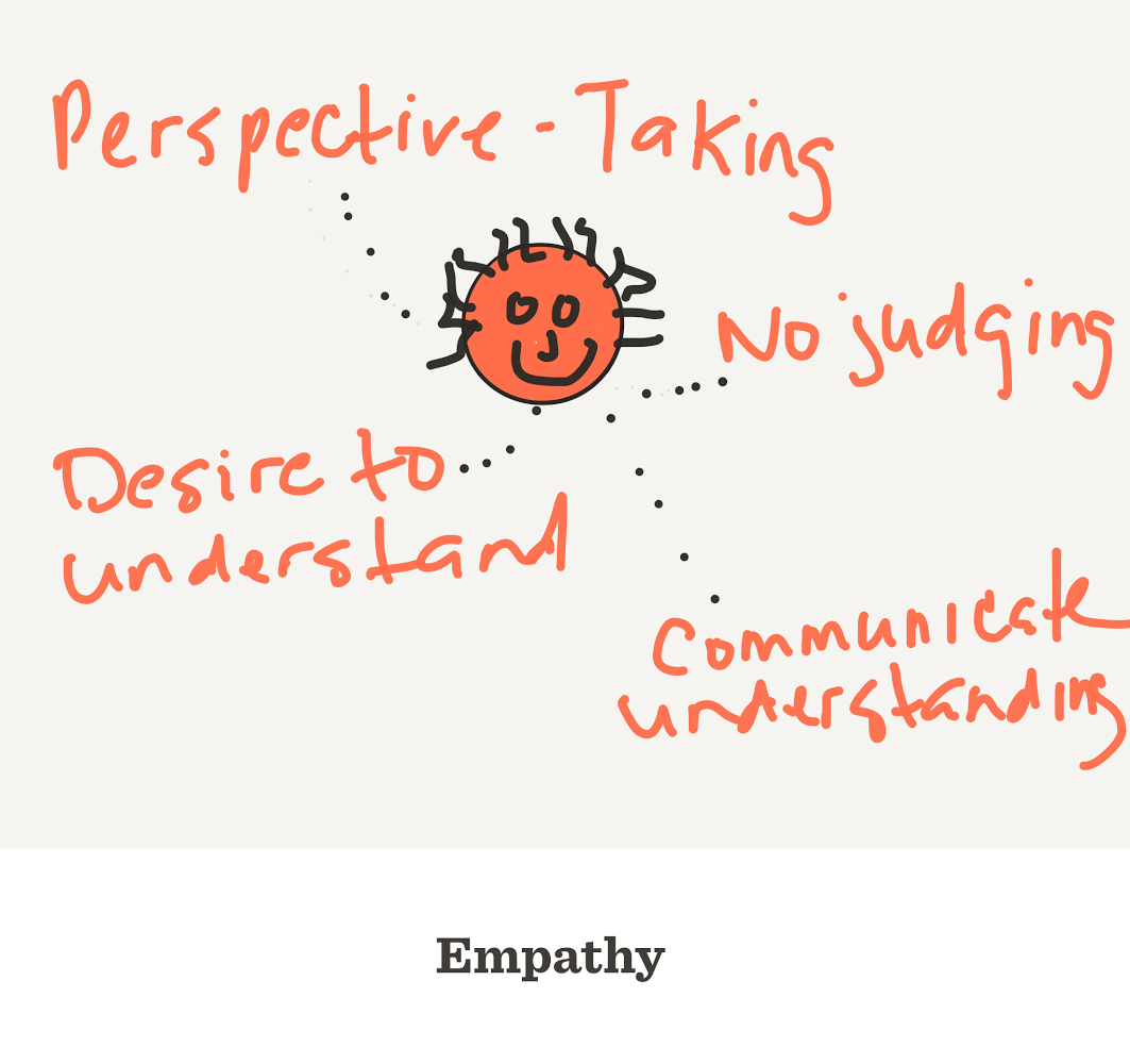 4 Attributes of Empathy
