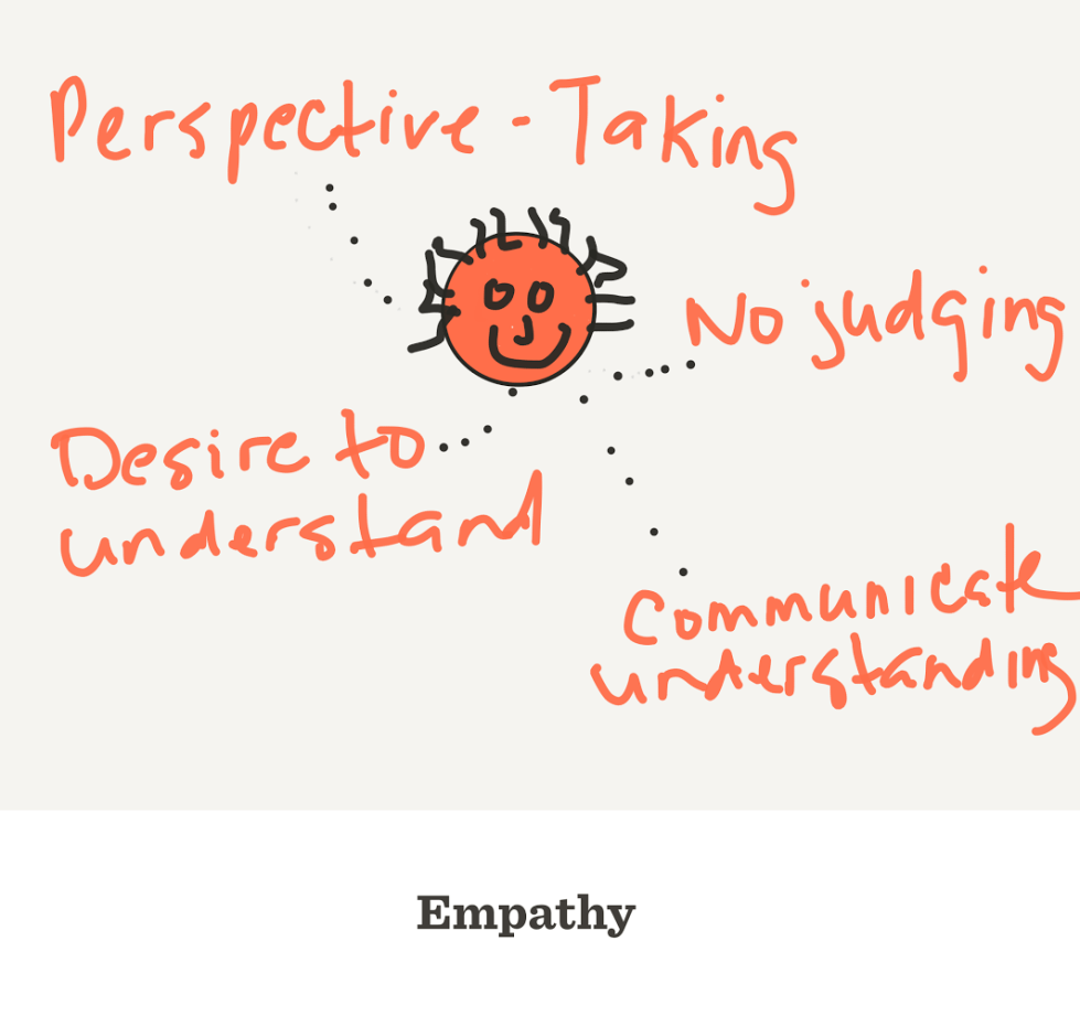 4 Attributes of Empathy